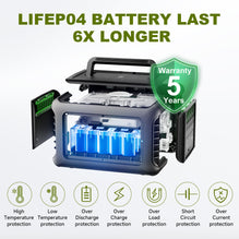 ALLPOWERS Portable Power Station R600 - 299Wh LiFeP04 Battery